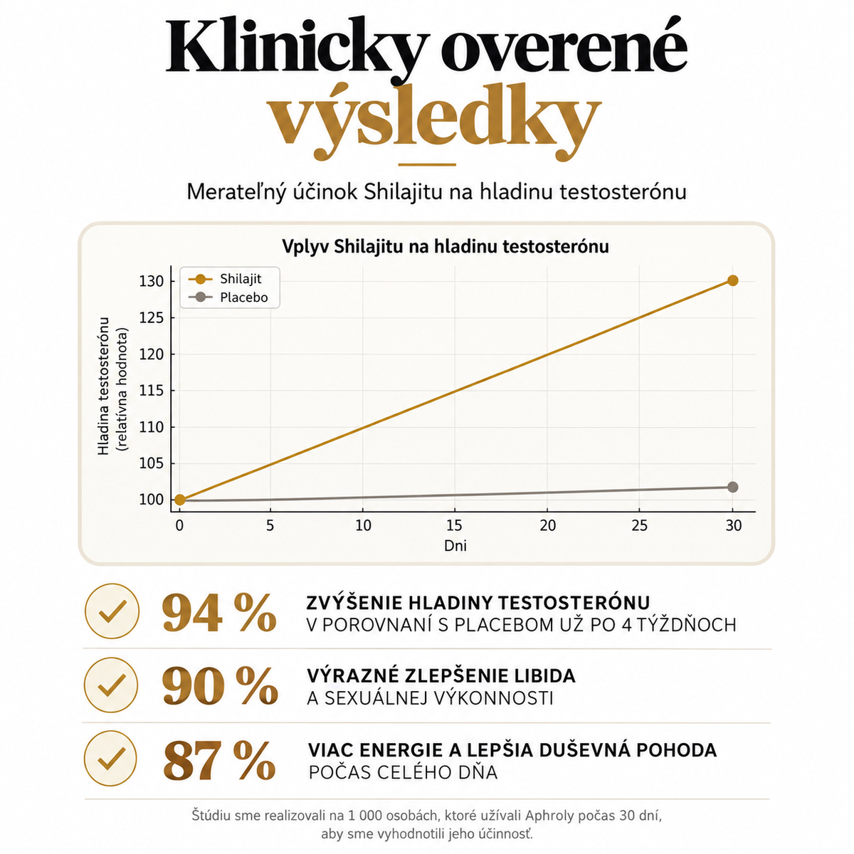 Každodenná energia a vitalita so Shilajitom – SHILORA™